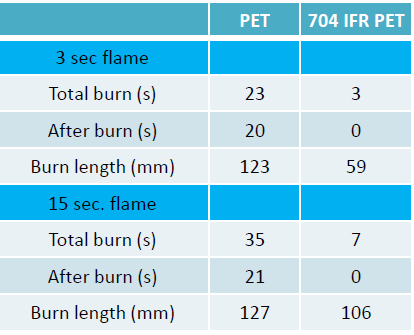 iFR-PET