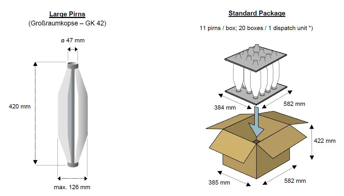 Packaging GK 42