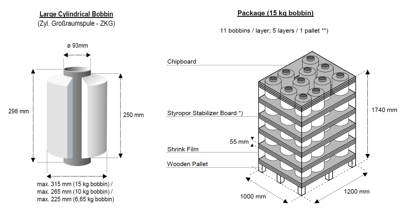 Packaging ZKG 93